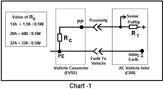 www.elecdesignhub.com_pilot wire communication