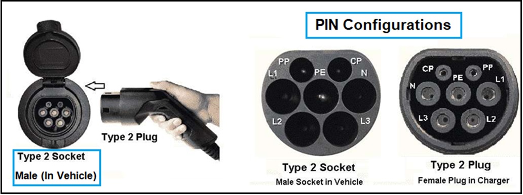 www.elecdesignhub.com_type 2 socket pin configuration