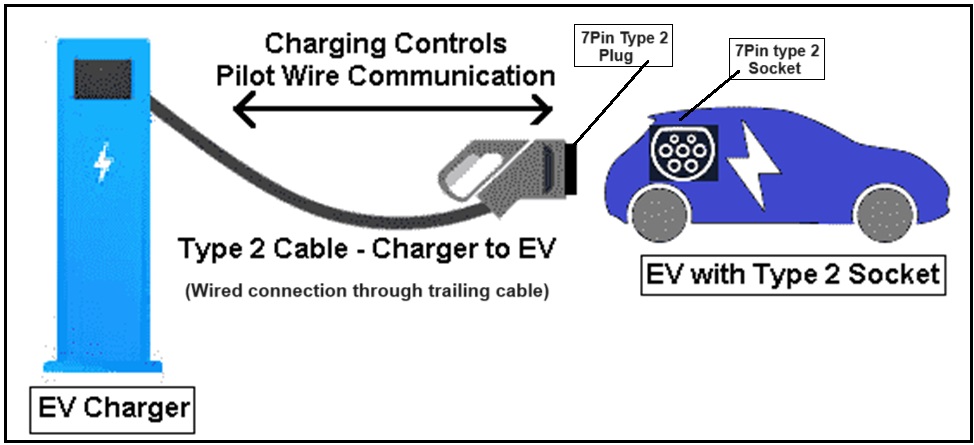www.elecdesignhub.com_pilot wire communication