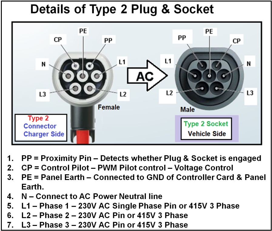 www.elecdesignhub.com_pilot wire communication