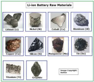 Raw Materials used to make Li-ion Battery