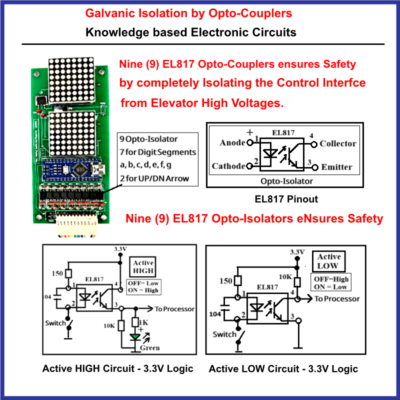 Smart Scrolling Dot Matrix Display Card | Elevator LOP & COP 2 LOP COP scrolling indicator PCB