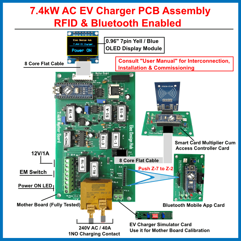 7.4kW AC EV Charger PCB Assembly | RFID & Bluetooth Enabled 1 7.4kW EV charger PCB manufacturer