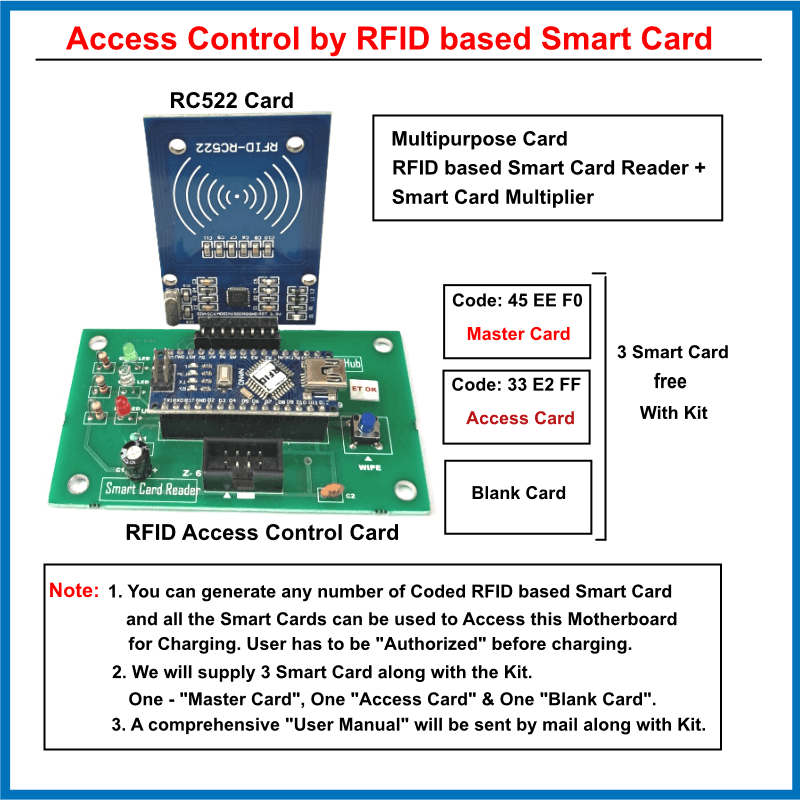 7.4kW AC EV Charger PCB Assembly | RFID & Bluetooth Enabled 3 AC EV charger PCBA kit