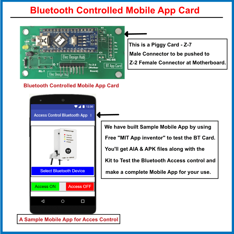 7.4kW AC EV Charger PCB Assembly | RFID & Bluetooth Enabled 4 RFID enabled EV charger kit