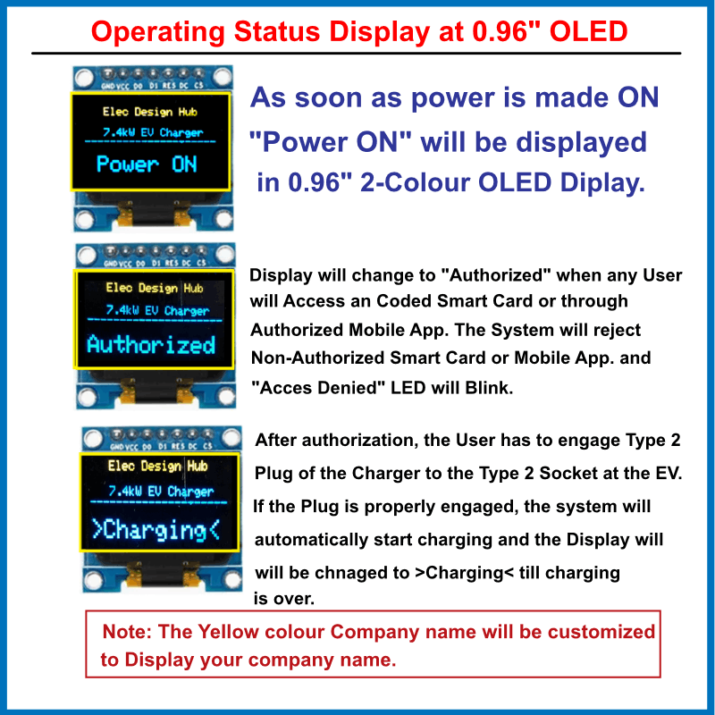 7.4kW AC EV Charger PCB Assembly | RFID & Bluetooth Enabled 5 EV charger kit with OLED Display