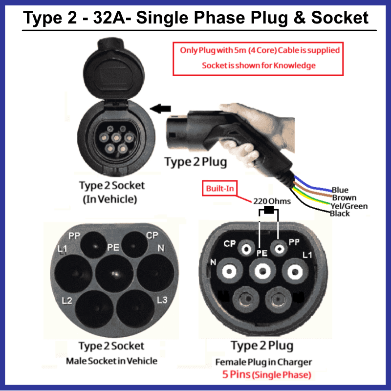 Type 2 EV Charger Connector | 5 Metre Cable (32A Single Phase) 2 7.4kW single phase EV connector