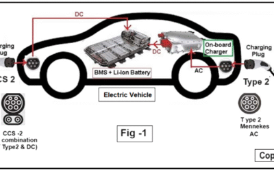 Pilot Wire Communication and Controls in Type 2 EV Charger